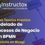 Modelado de Procesos de Negocio